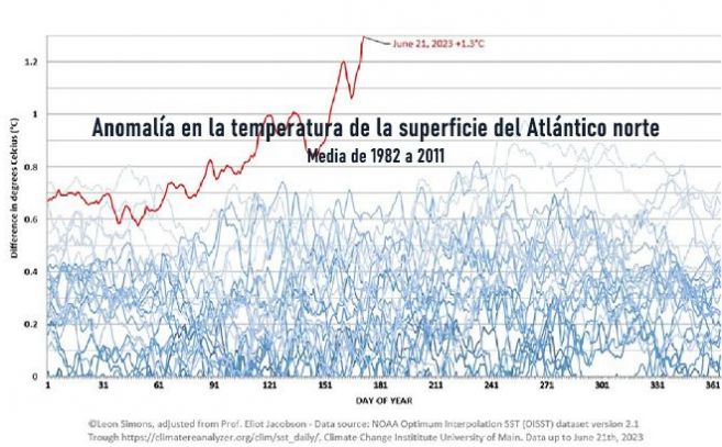 En rojo el aumento de temperatura del mar en 2023