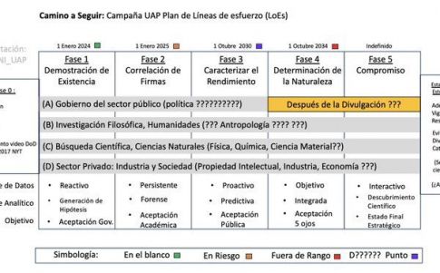 Agenda de divulgación UAP