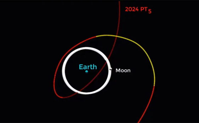 Esta es la órbita de 2024 PT5