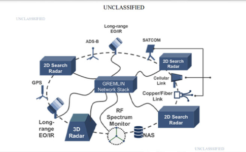 El conjunto de sensores GREMLIN abarca la detección, rastreo, caracterización e identificación UAP