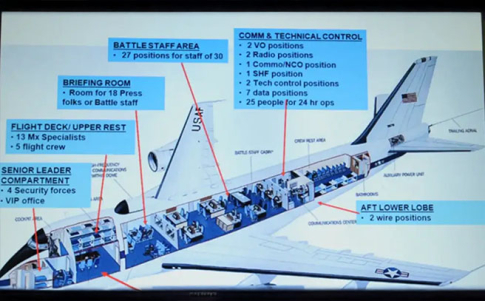 Disposición del Avión del Juicio Final