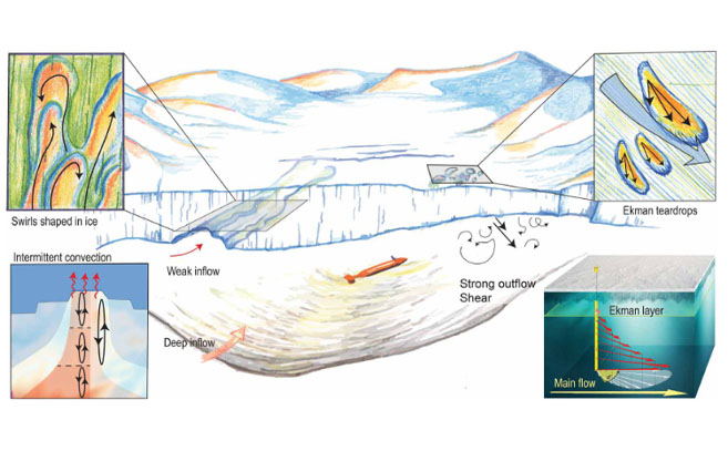 Estructuras bajo el hielo antártico